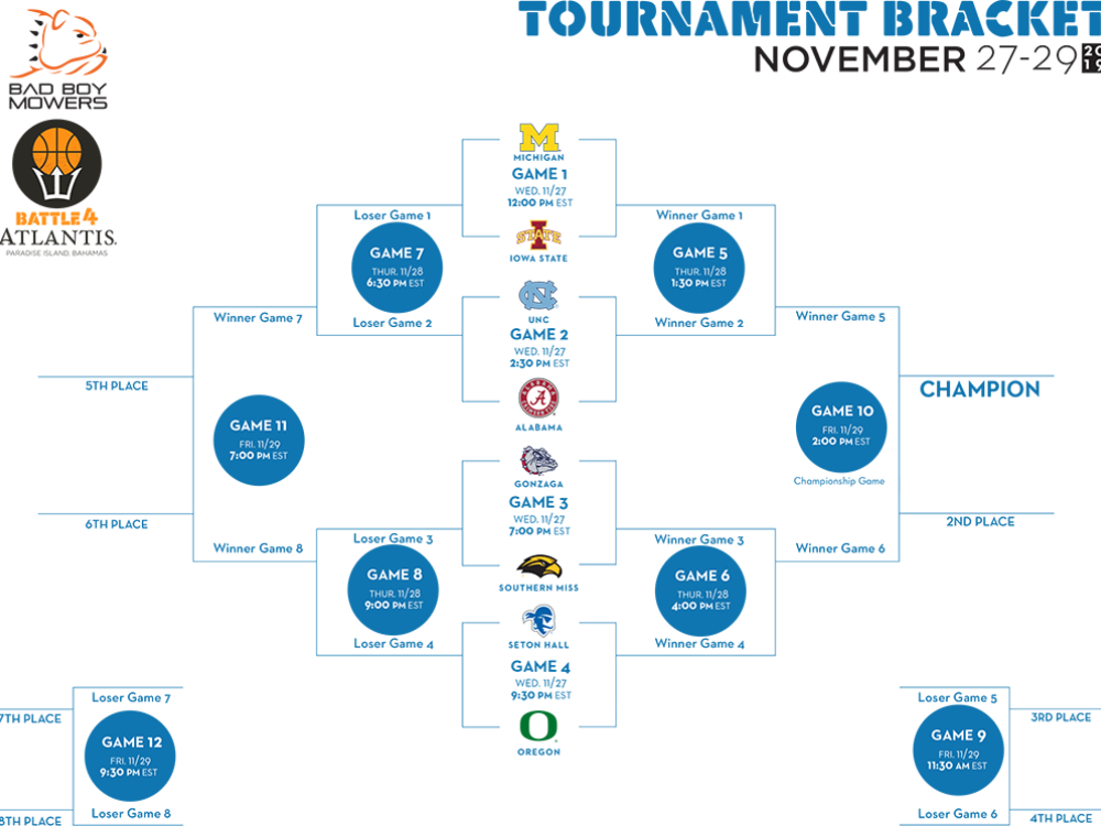 Battle 4 Atlantis 2019 Tournament Bracket